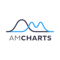 amCharts 5 MCP Server by amcharts