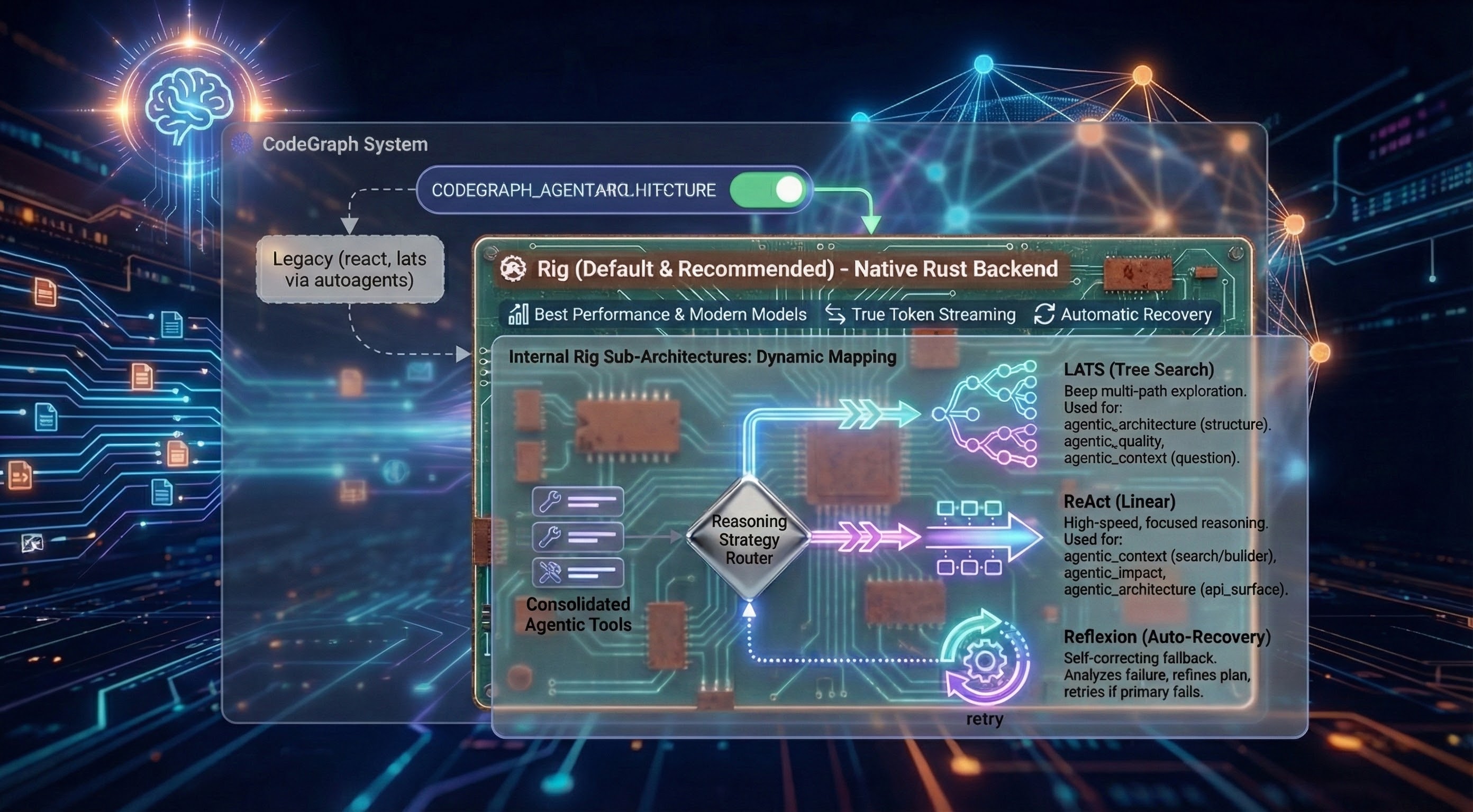 AgenticArchitectures
