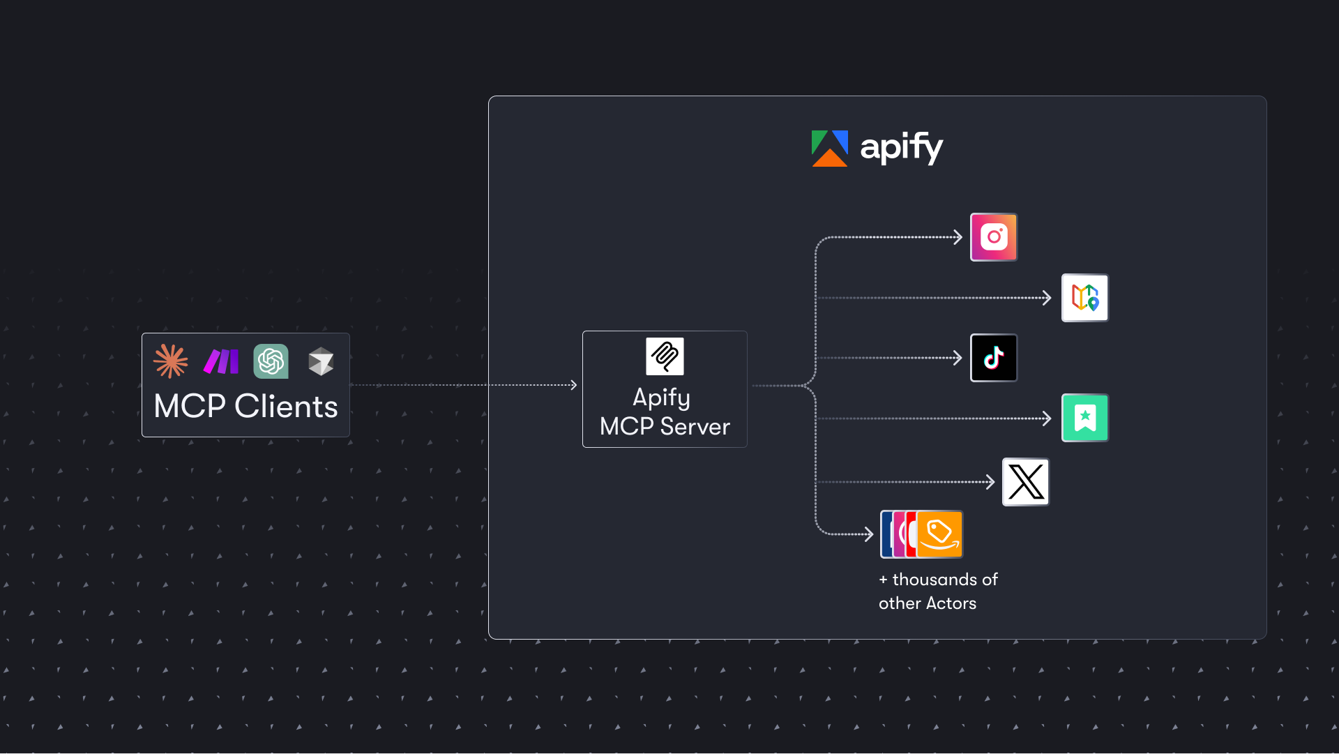 Actors-MCP-server