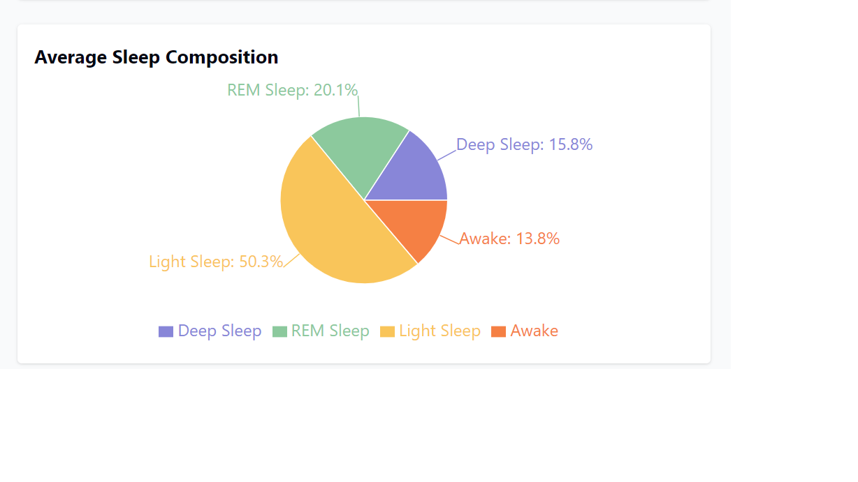Sleep Composition