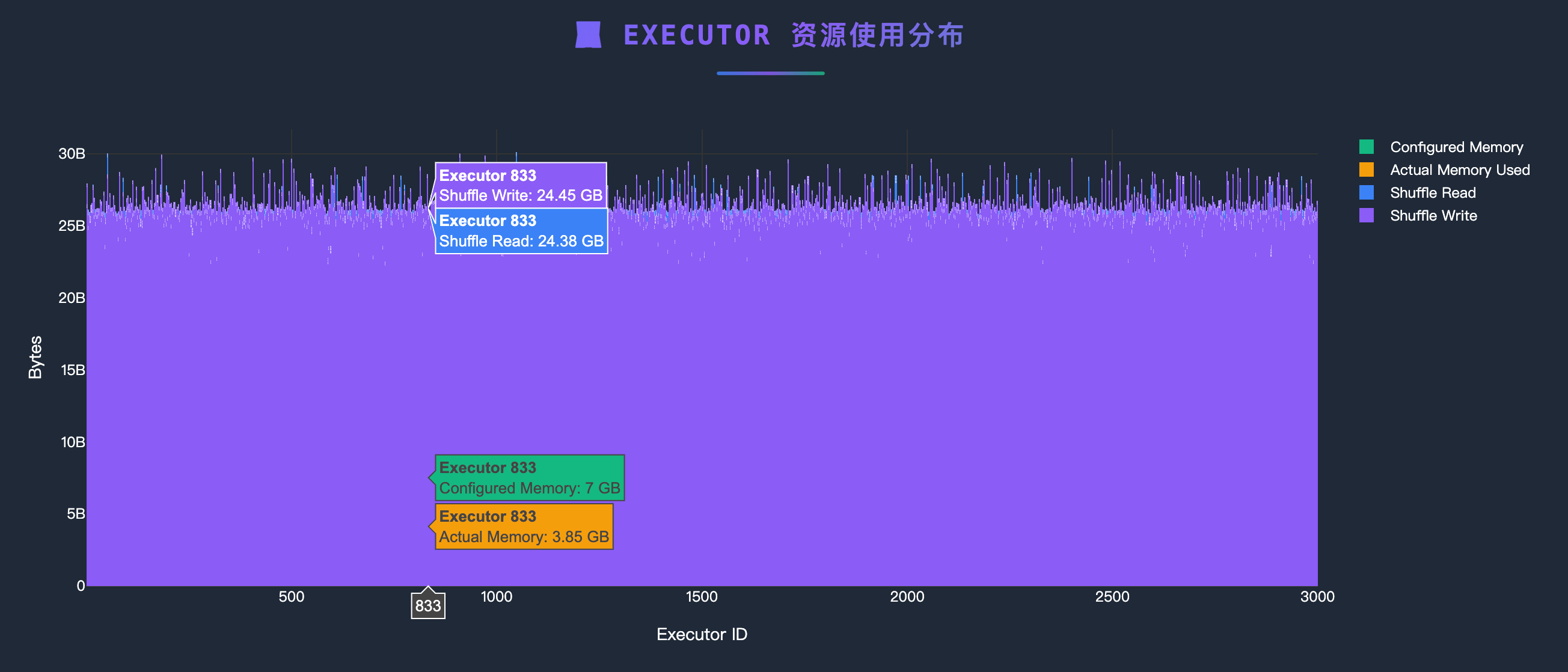 emr-eks-big-job-sub-02