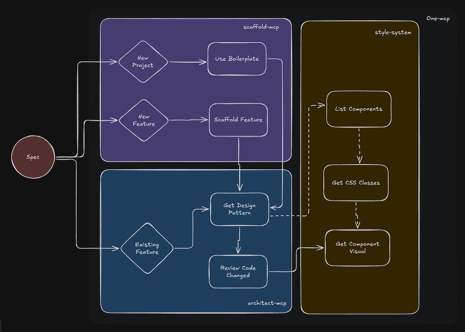 AI Code Toolkit Banner