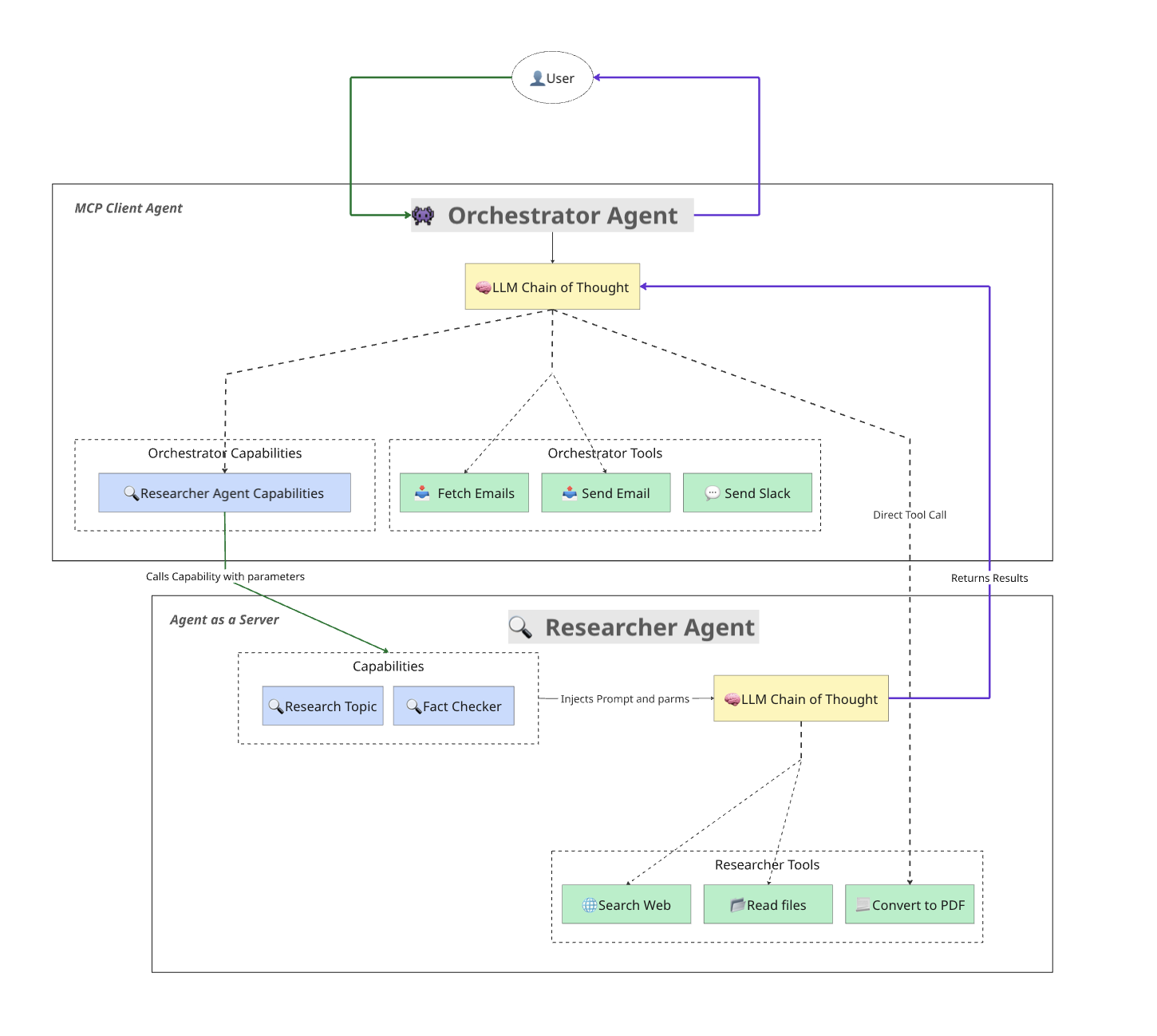LW-MCP-agents-diagram