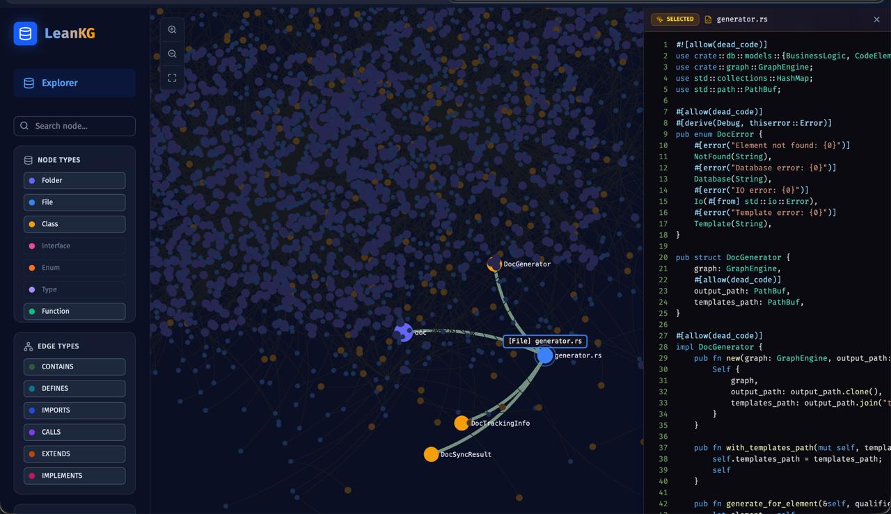 LeanKG Graph Visualization