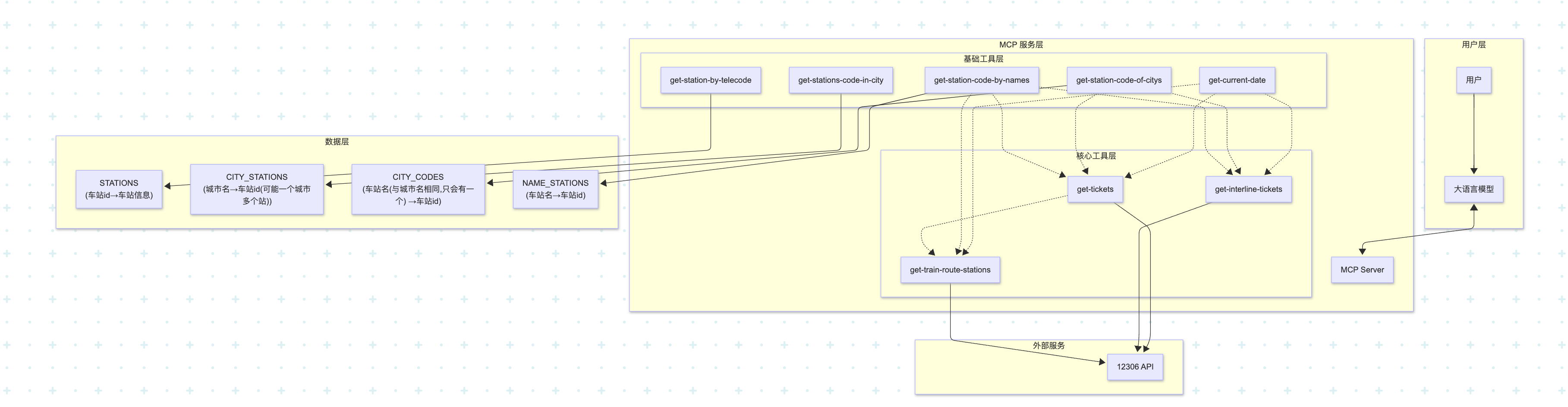 12306-MCP 服务架构图