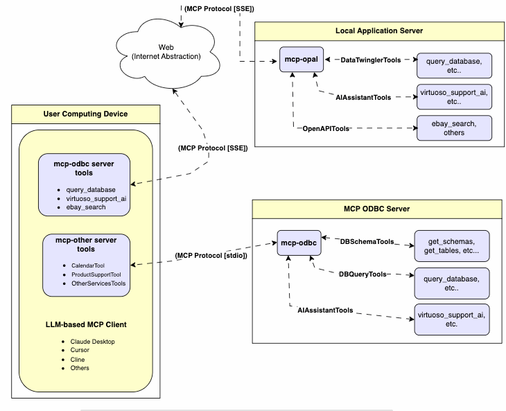 mcp-client-and-servers|648x499