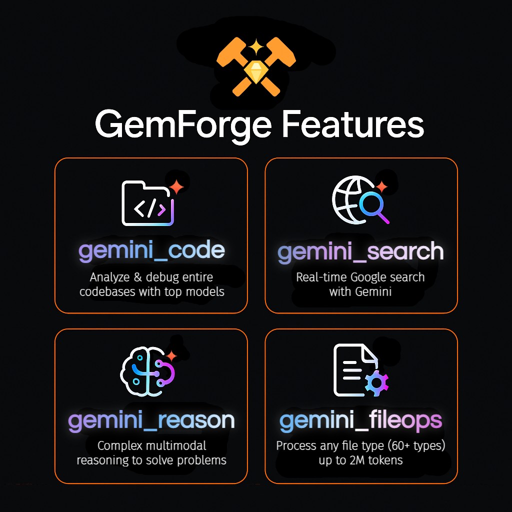 gemfog