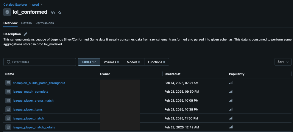 Schema Description in Unity Catalog