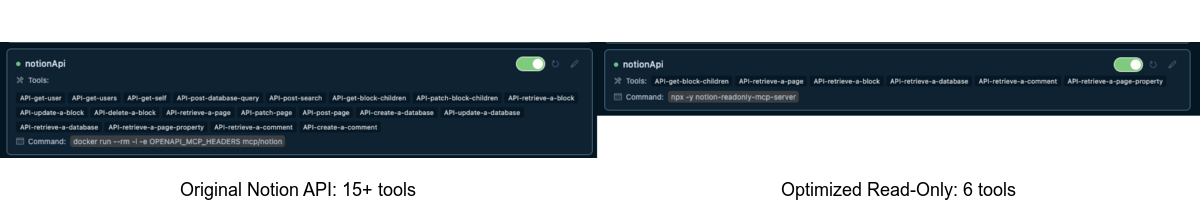 Сравнение инструментов API Notion