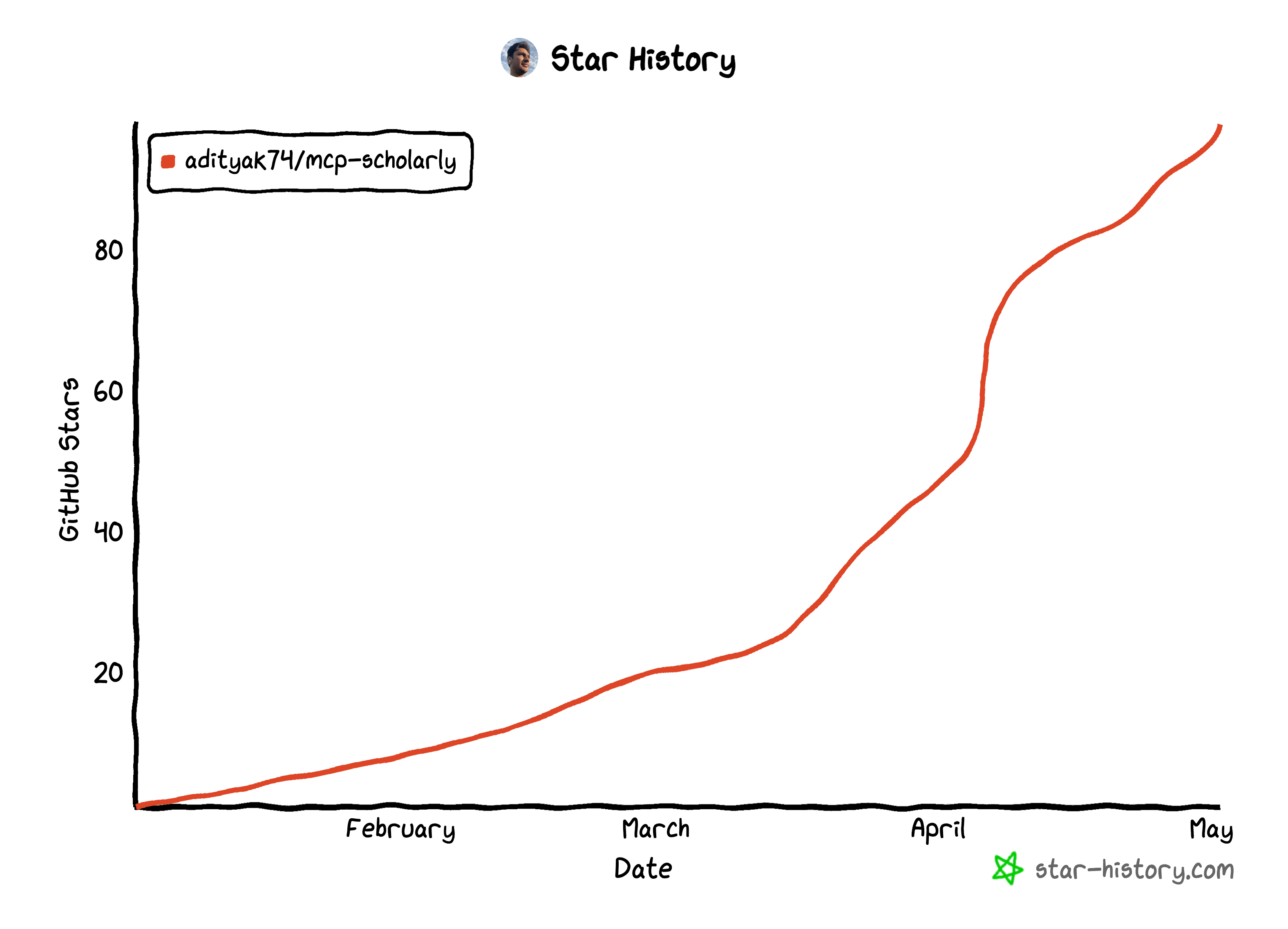historia de las estrellas-202551