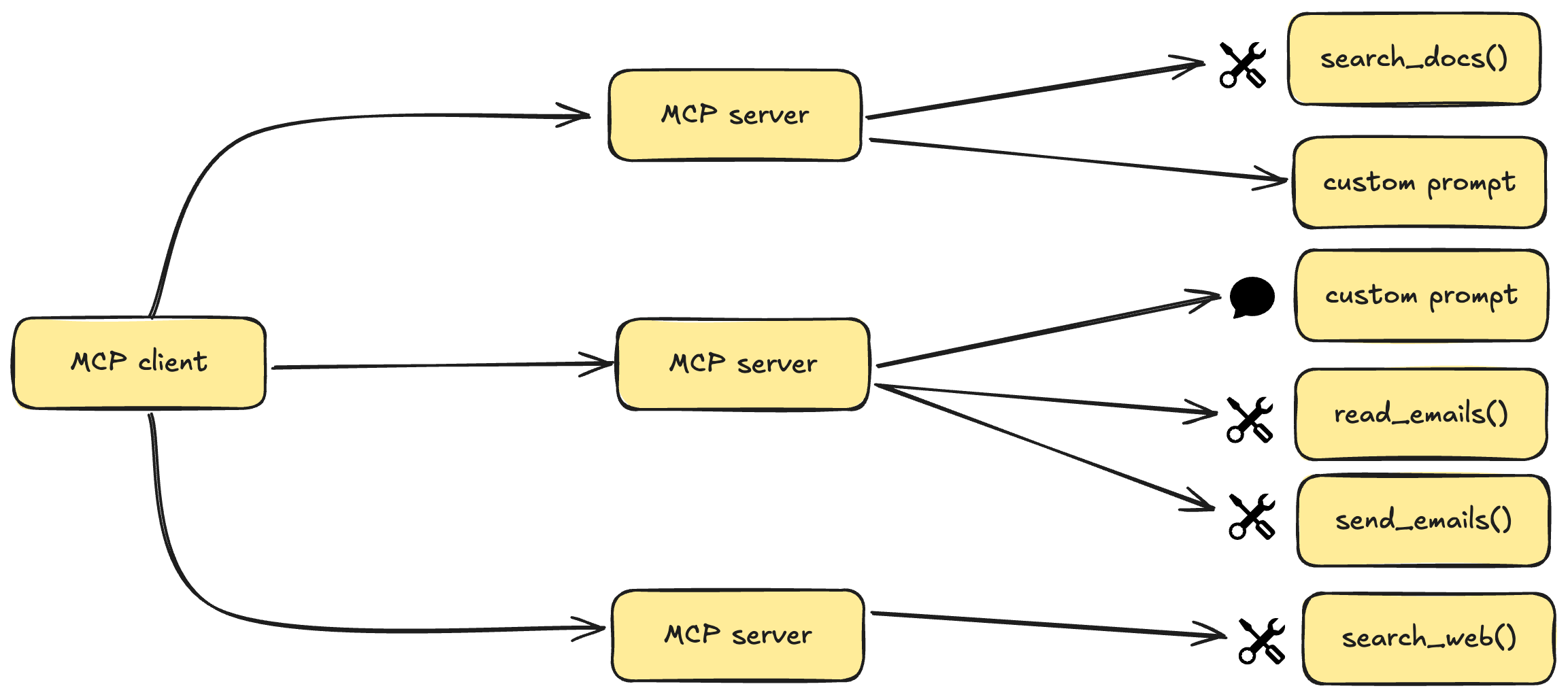 MCP Diagram