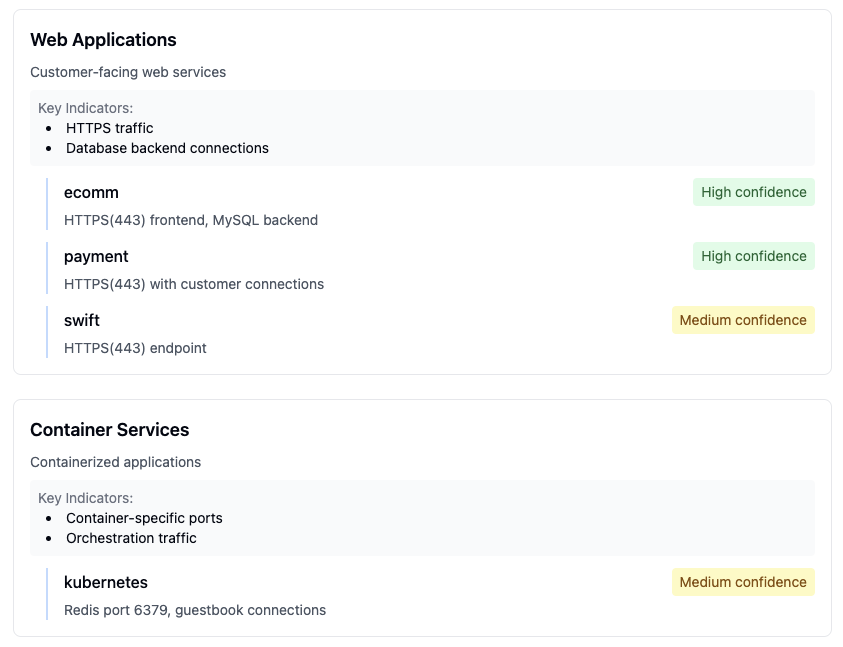 Application Analysis