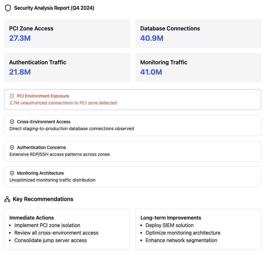 Security Analysis Report
