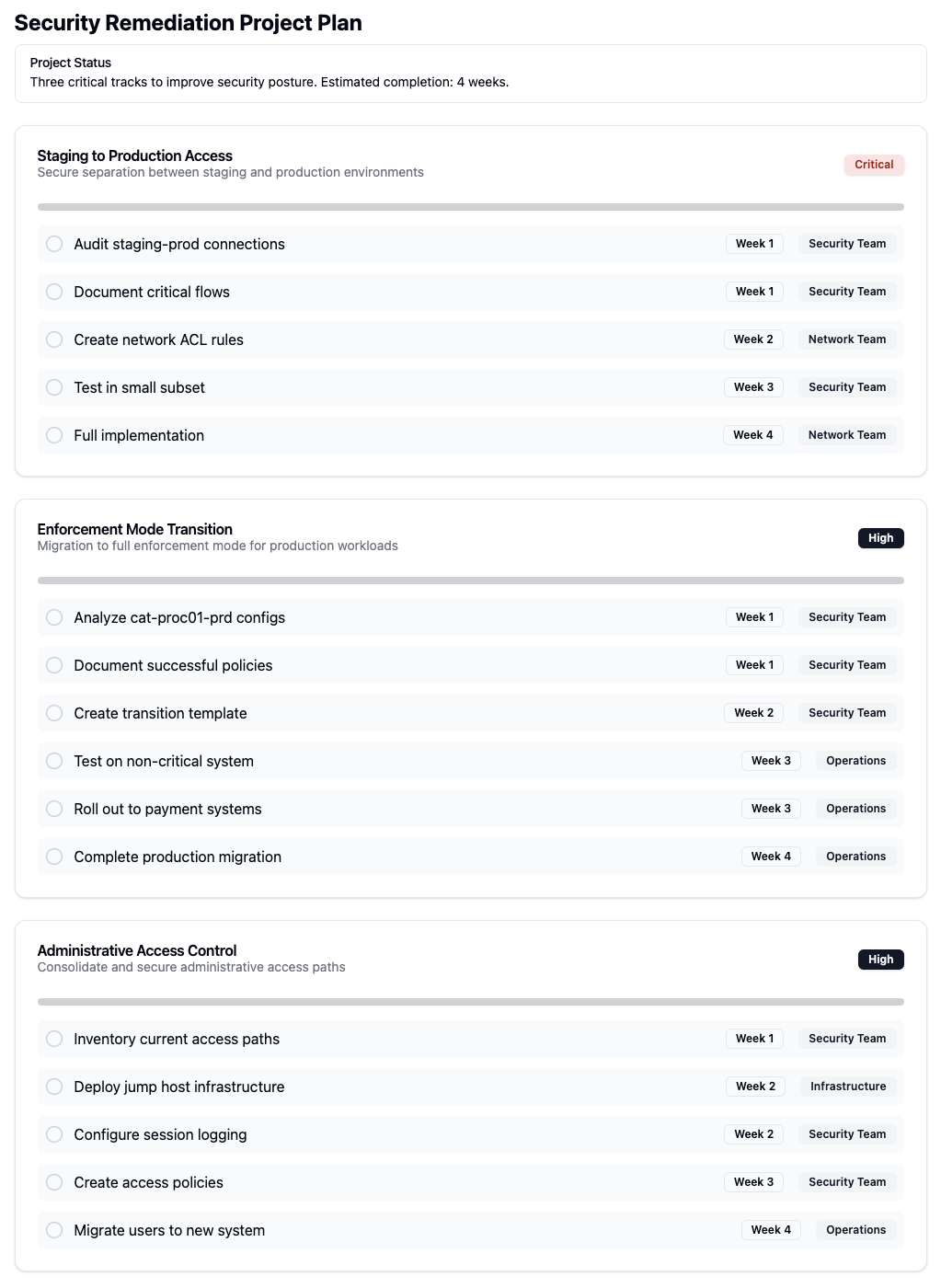 Remediation Plan Overview