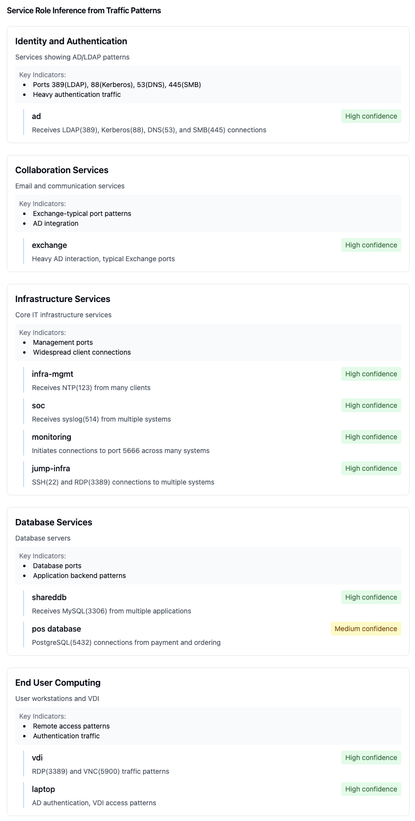 Service Role Inference