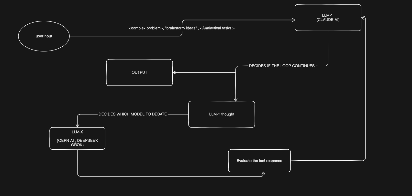 System Design Diagram