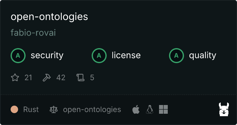 Open Ontologies on Glama