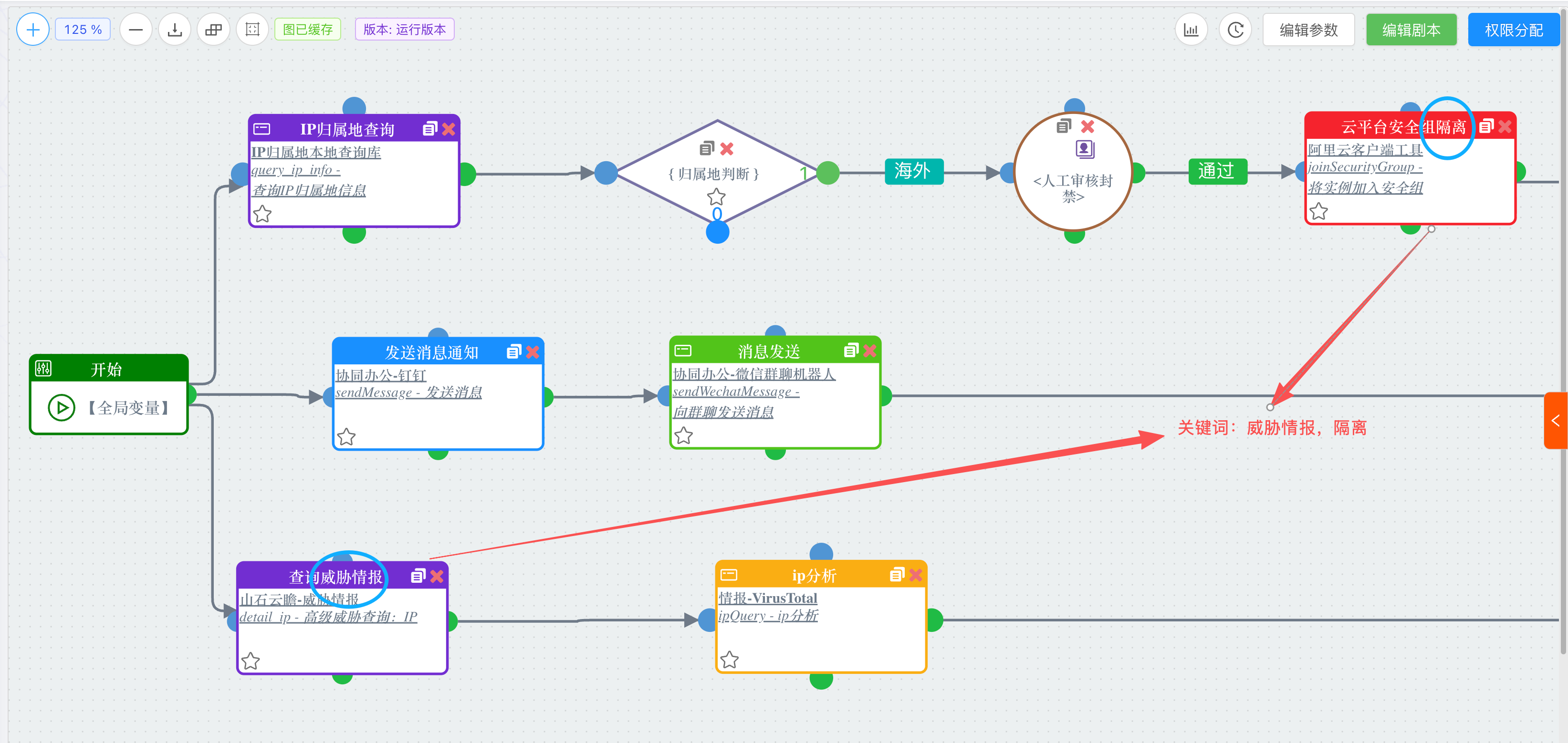 剧本动作节点名称关键词配置