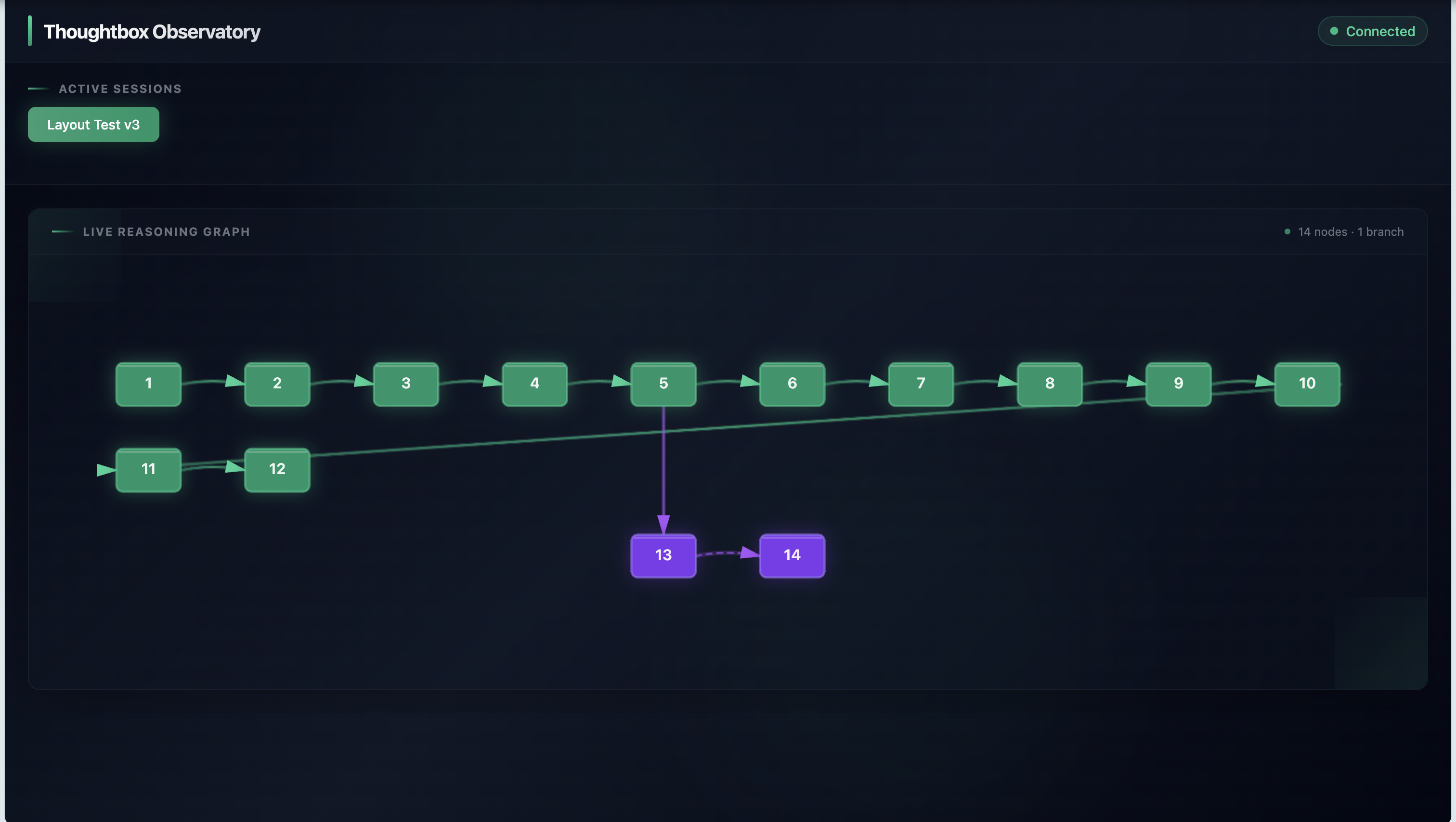 Thoughtbox Observatory
