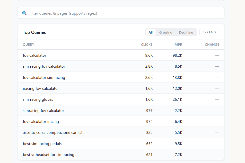 Top queries table with regex filter, showing fov calculator at 9.6K clicks