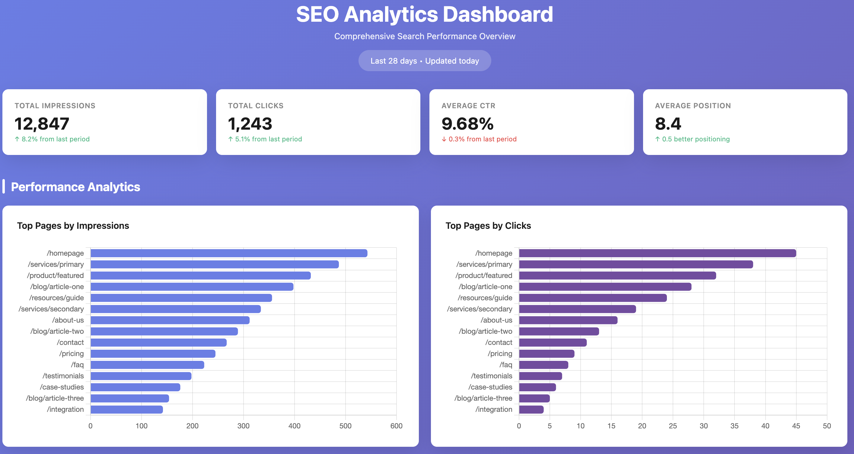 MCP Dashboard View 1