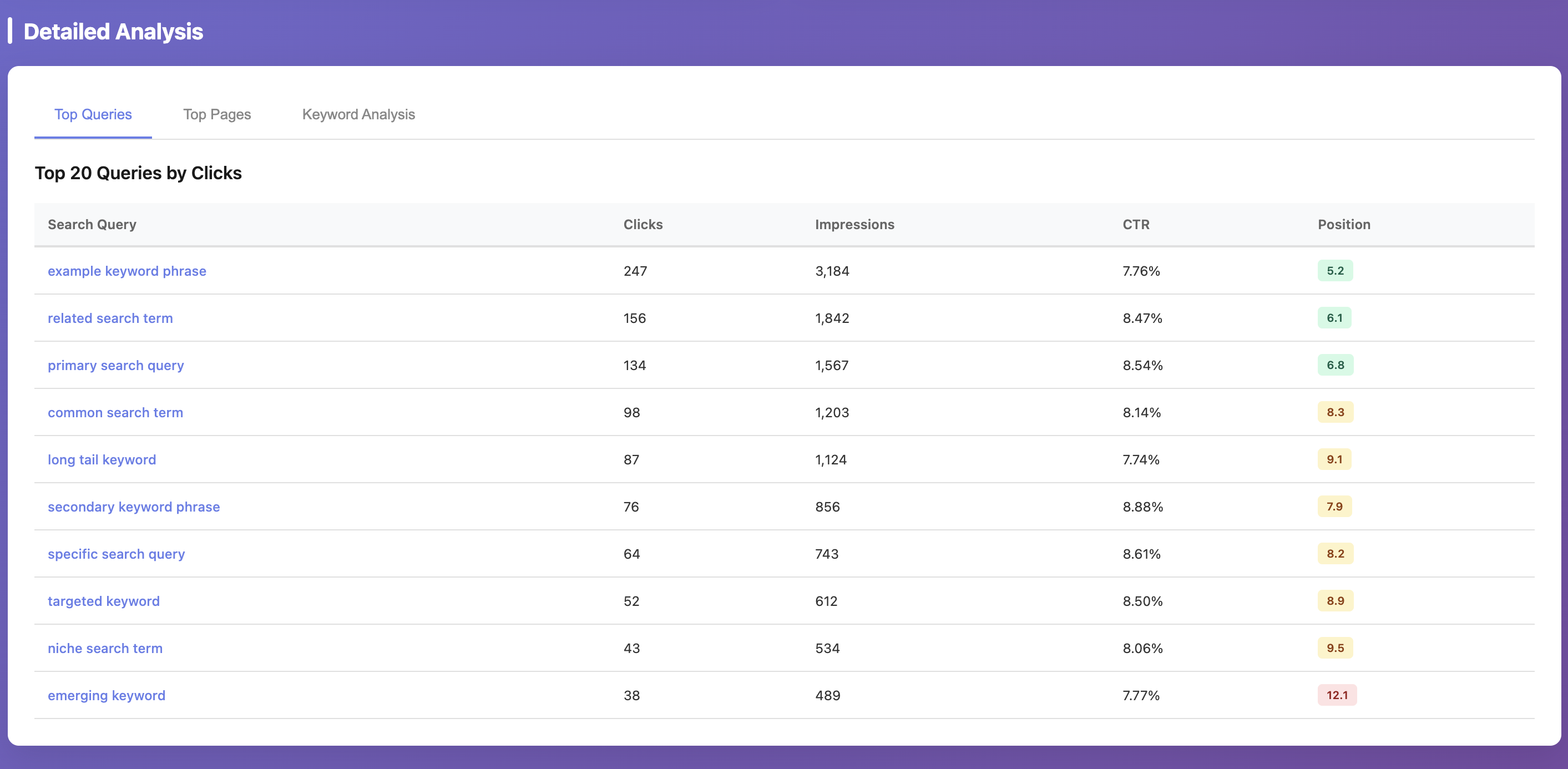 MCP Dashboard View 3