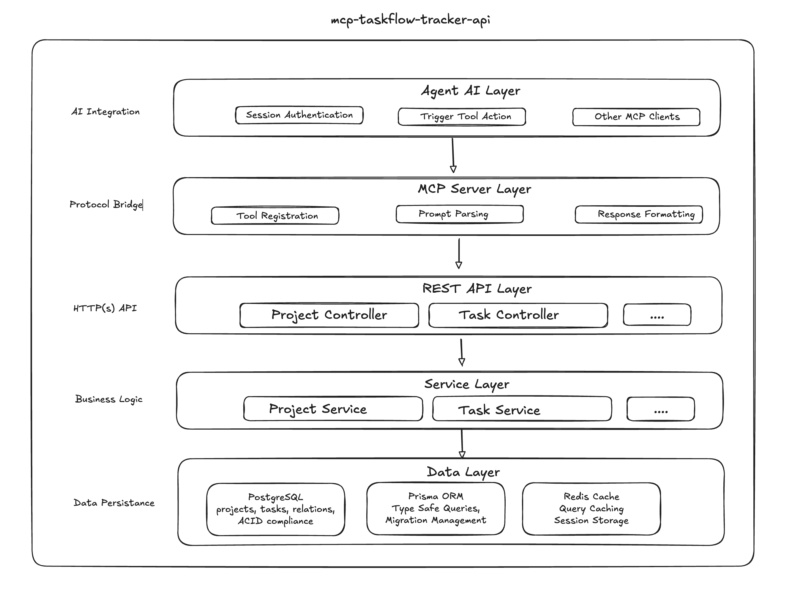 Architecture System Diagram