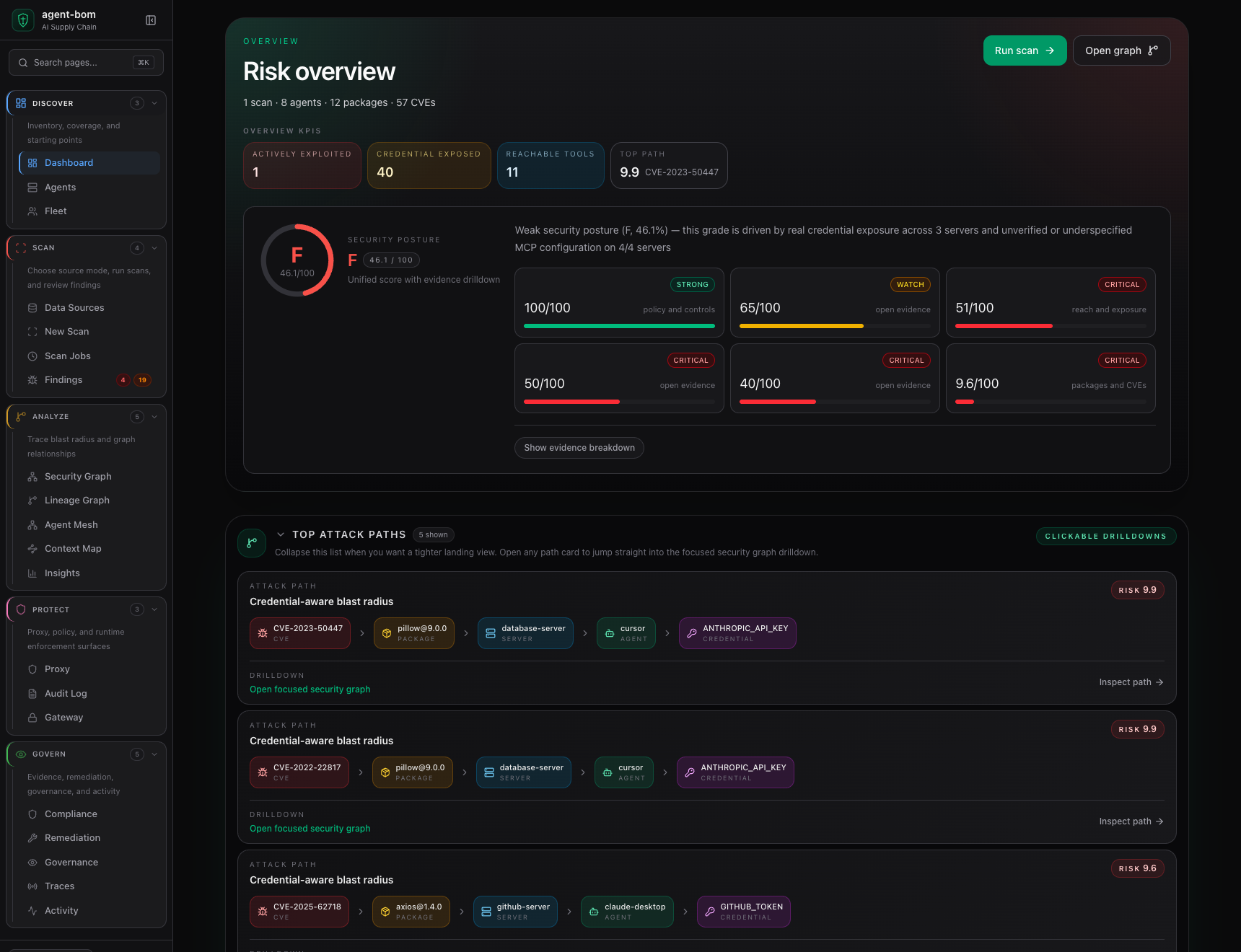 agent-bom dashboard overview