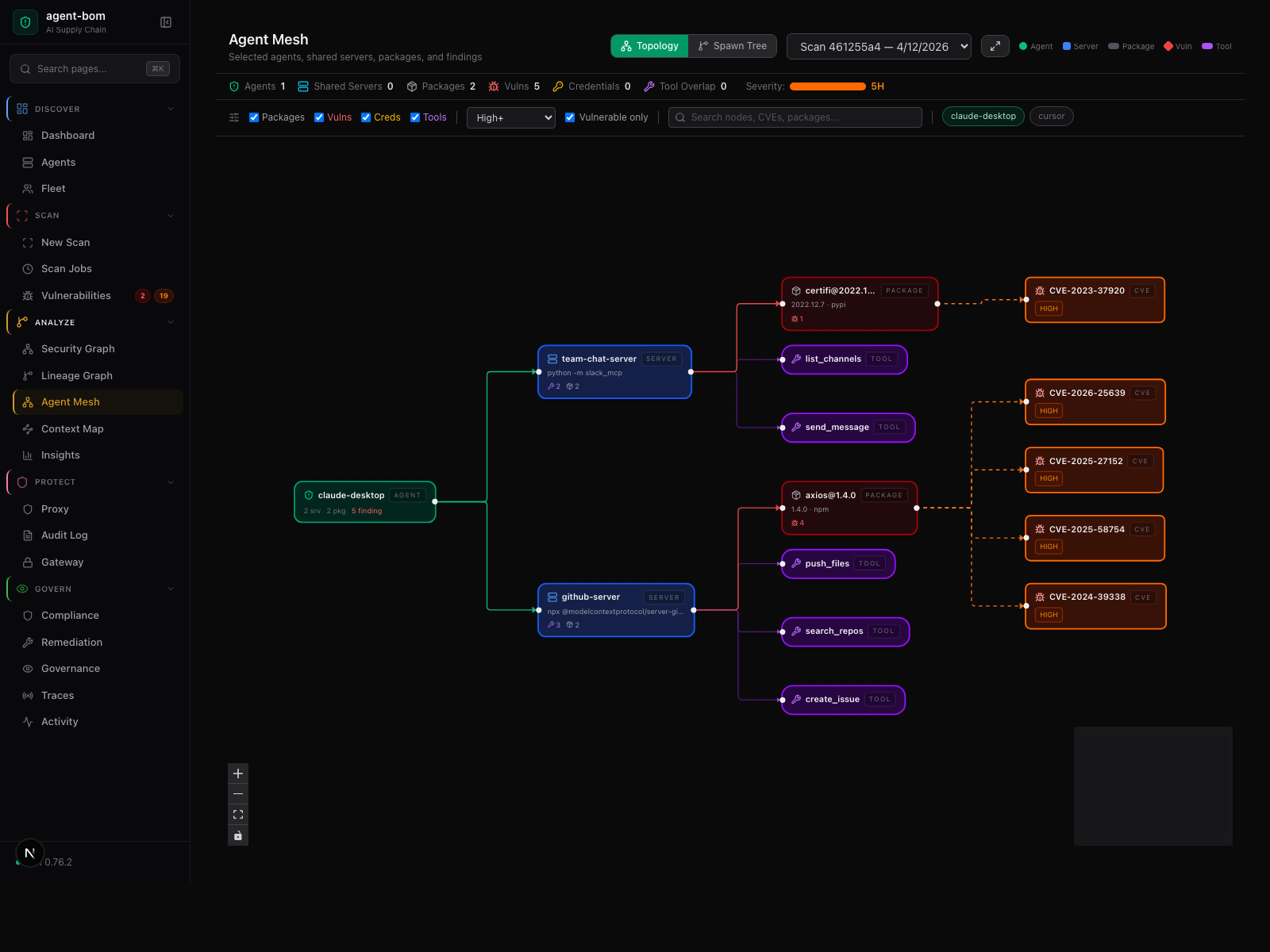 agent-bom agent mesh