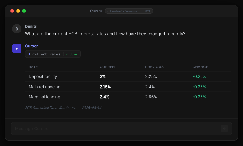 ECB rates in Claude