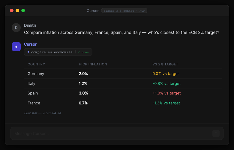 EU inflation comparison