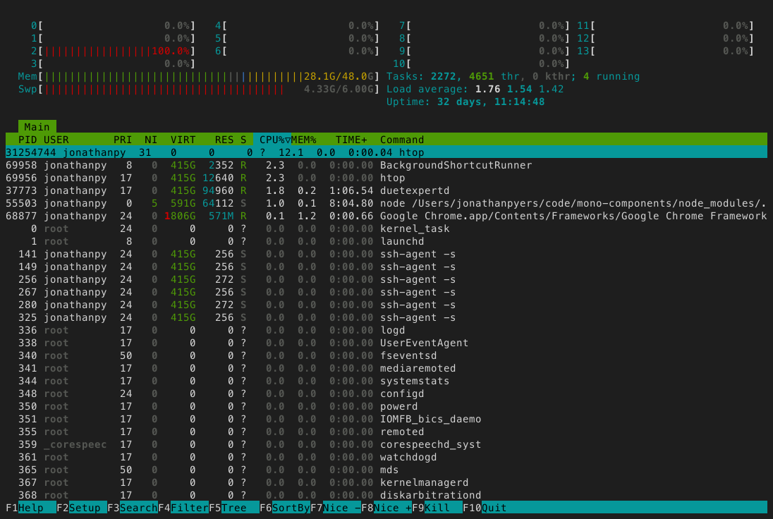 htop