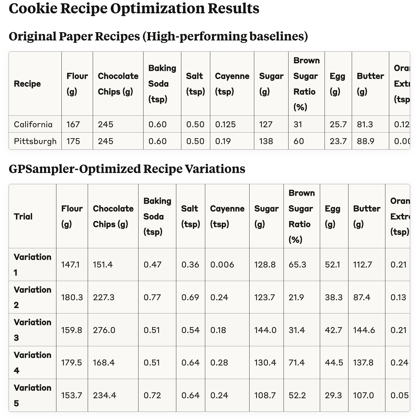 cookie-recipe