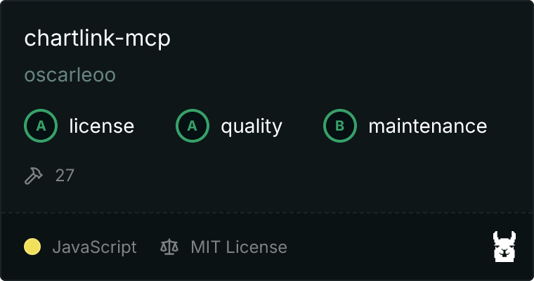 MCP Score