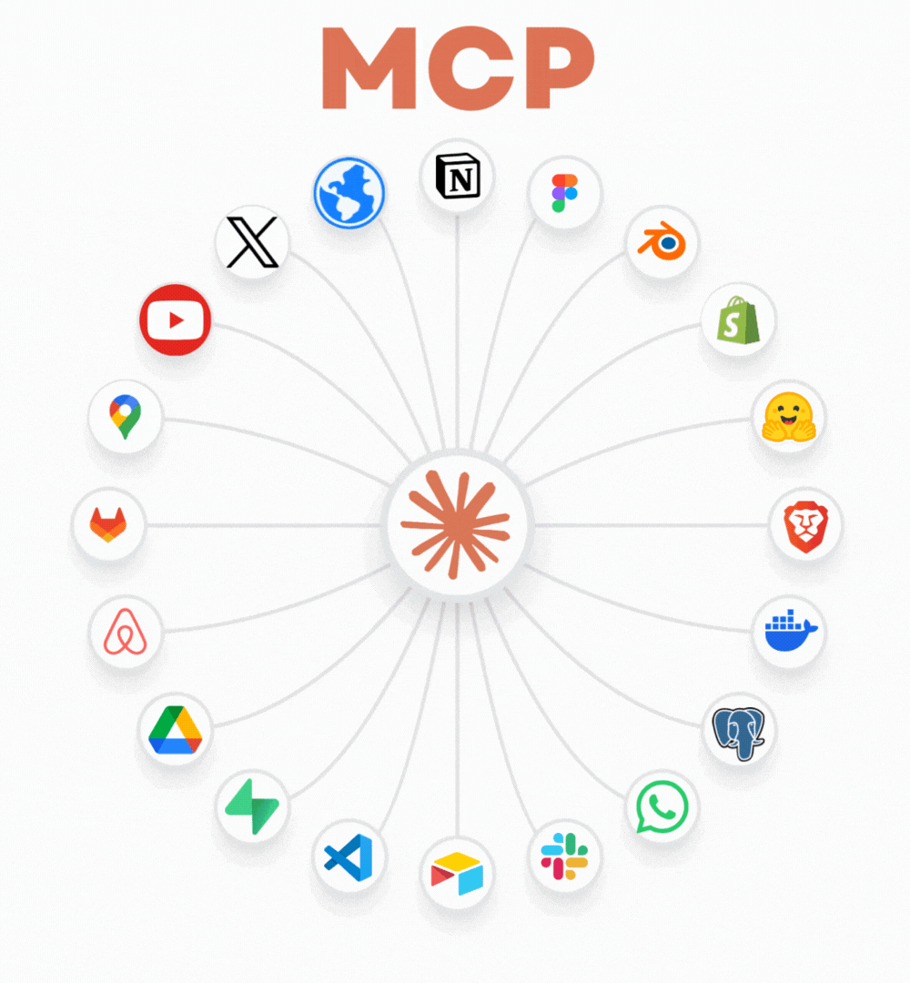 Model Control Protocol (MCP)