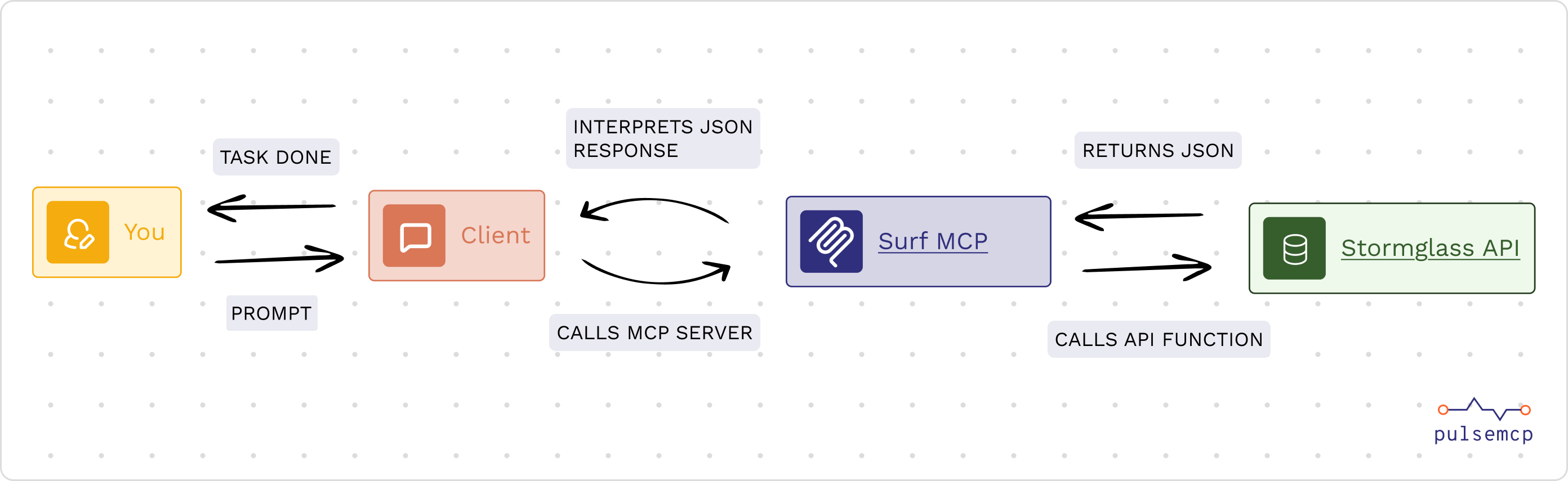 文字ドットグリッド - 5 dpi