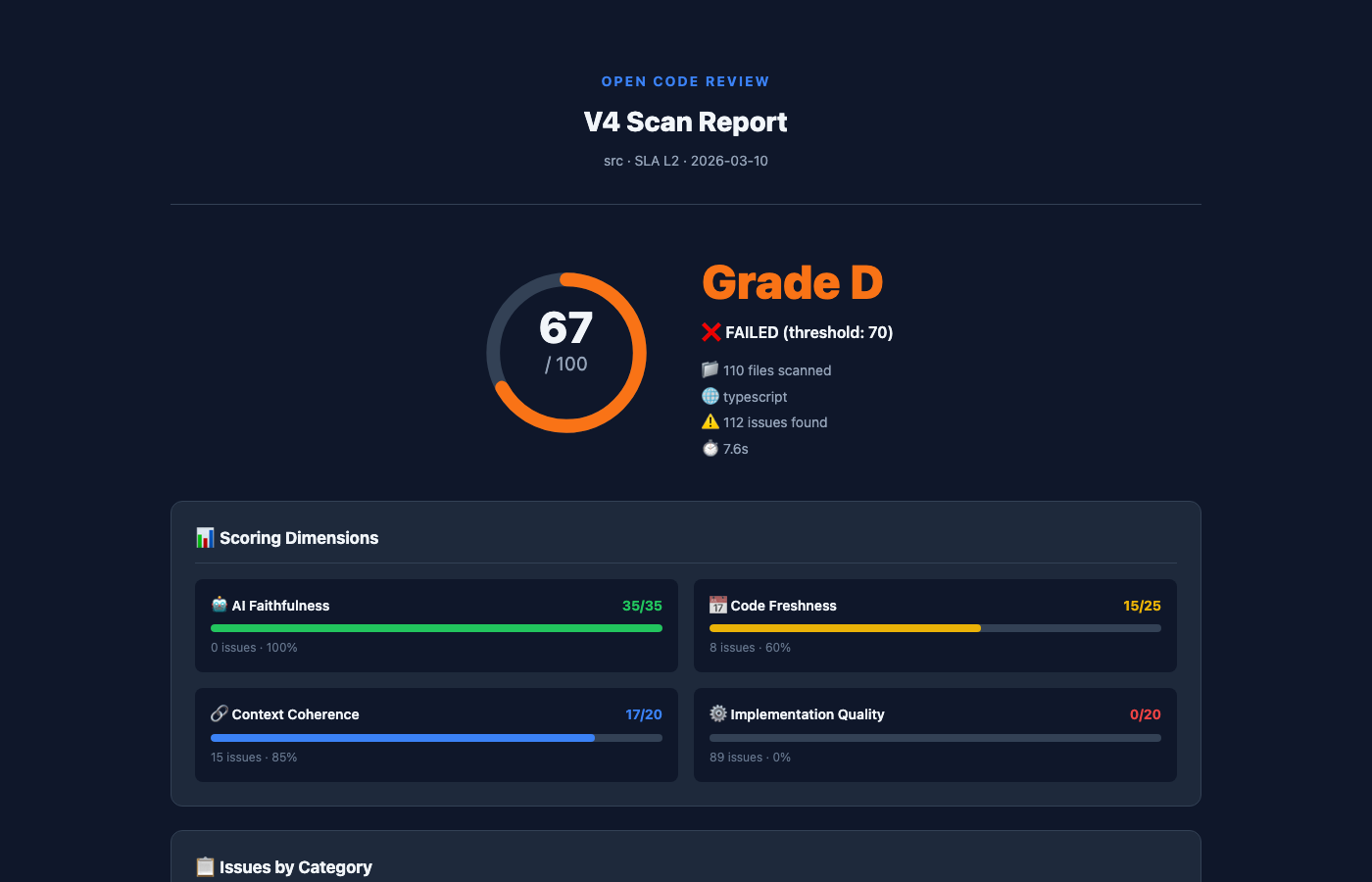 L2 HTML Report Screenshot