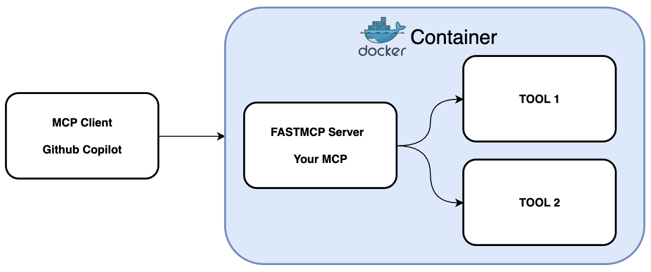 GitHub Copilot MCP Integration
