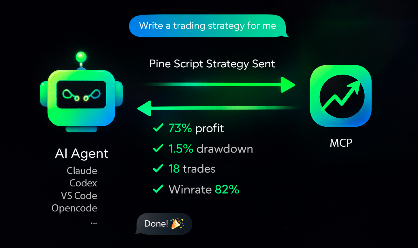 TV PineScript Backtest MCP