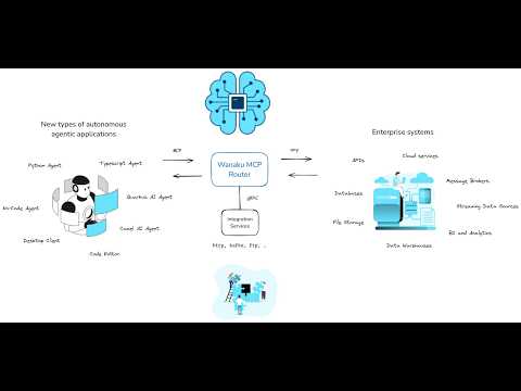 Getting Started With Wanaku
