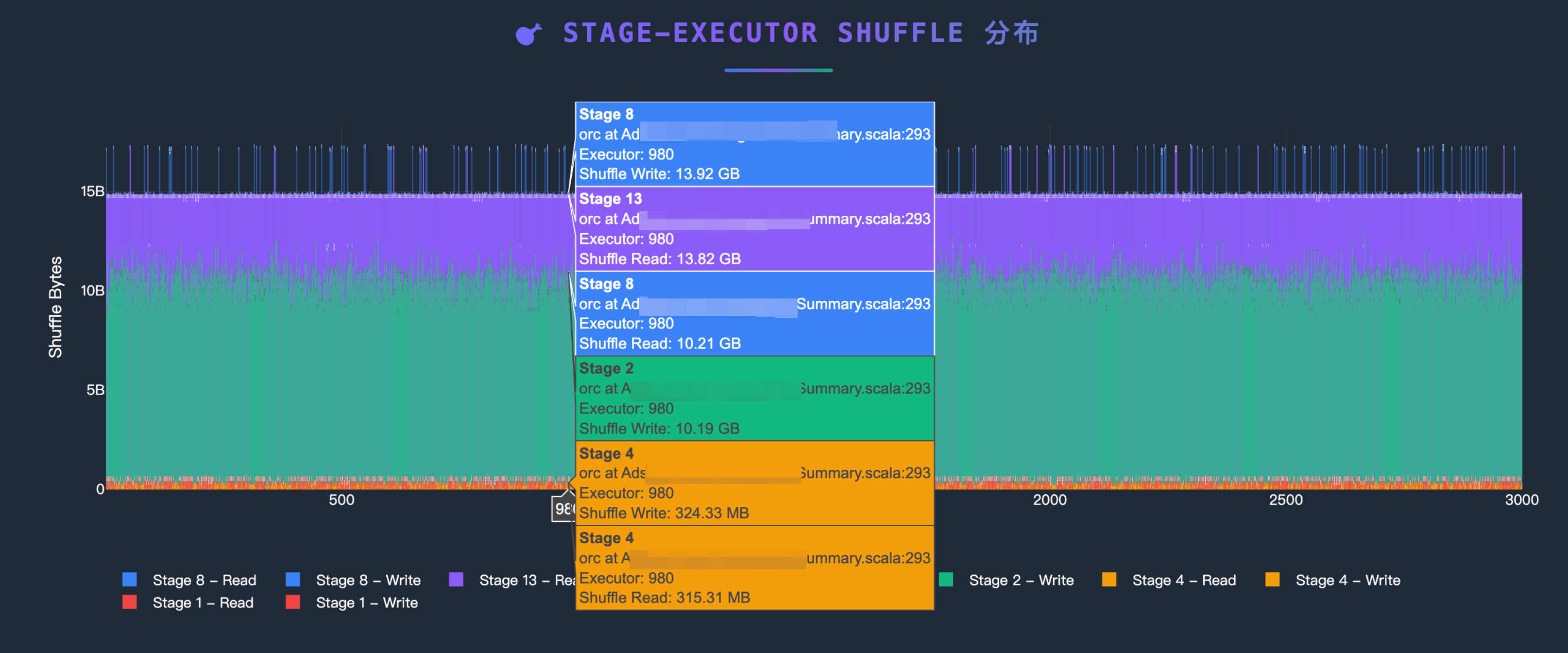 emr-eks-big-job-sub-01